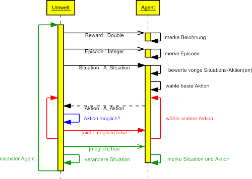VG Sequenzdiagramm.png